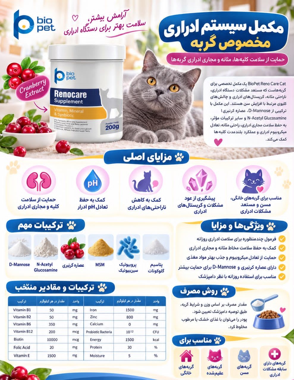 مکمل سیستم ادراری مخصوص گربه برند BIOPET