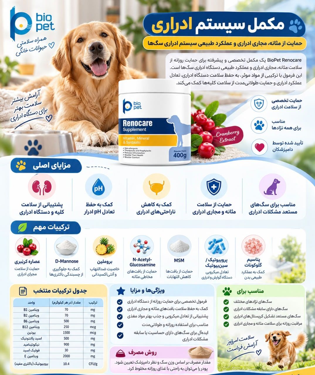 مکمل سیستم ادراری مخصوص سگ برند بیوپت